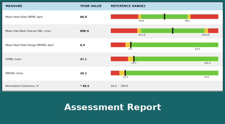 emWave Pro Plus HRV assessment report