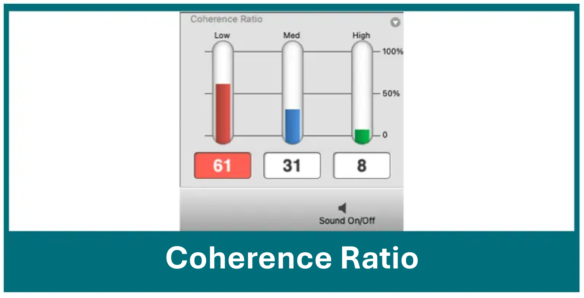 emWave coherence ratio screen