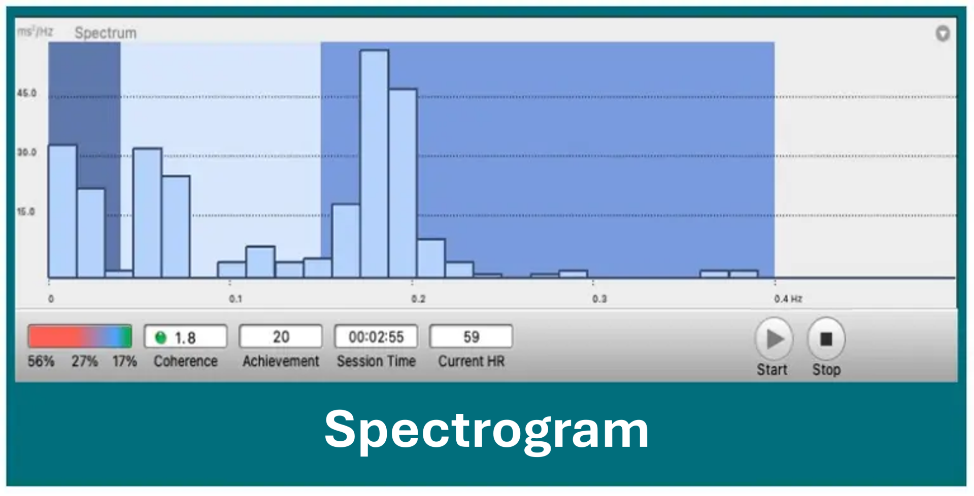 emWave spectrogram screen